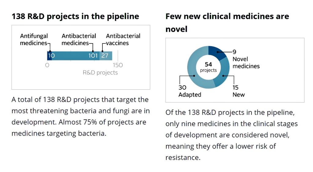 antibacterial medicine and vaccine research