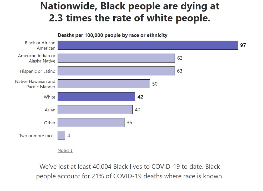 The COVID Racial Data Tracker – COVID Tracking Project