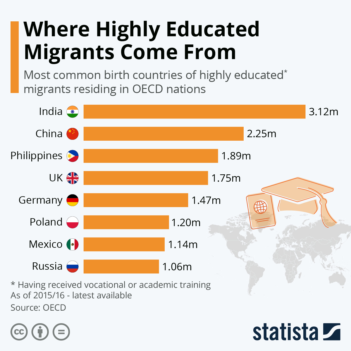 where-highly-educated-migrants-come-from-4015