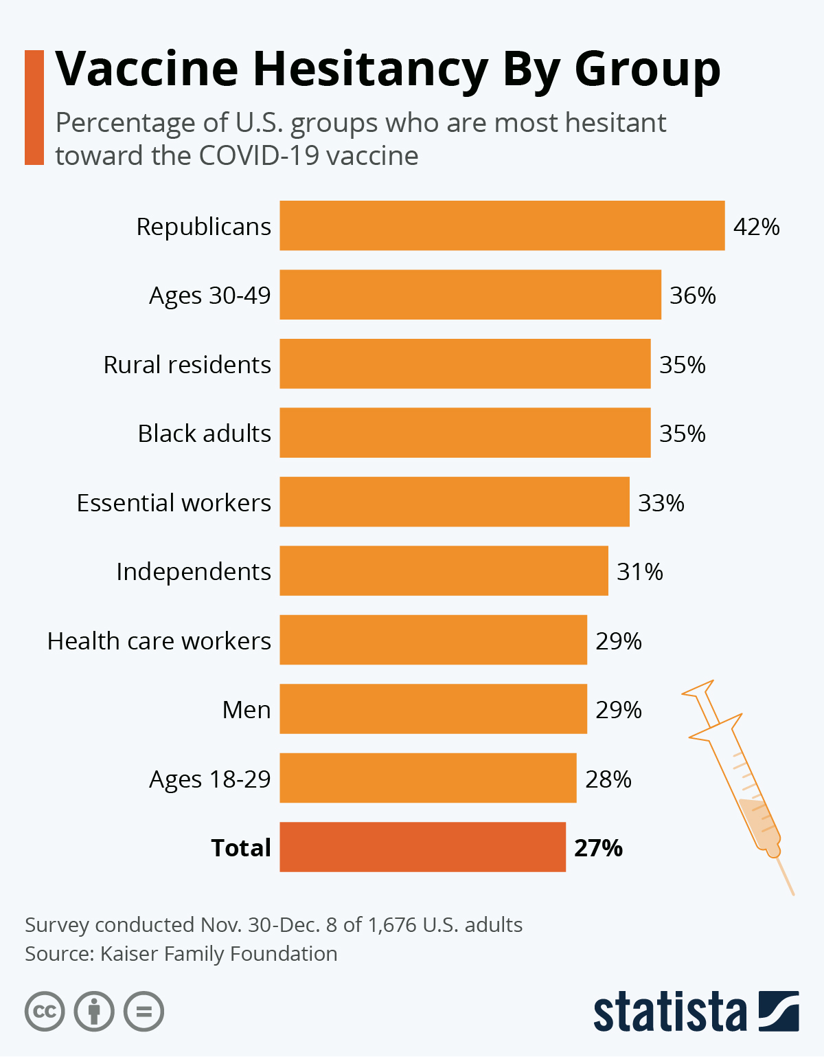 usa-vaccine-hesitancy-by-group-23783