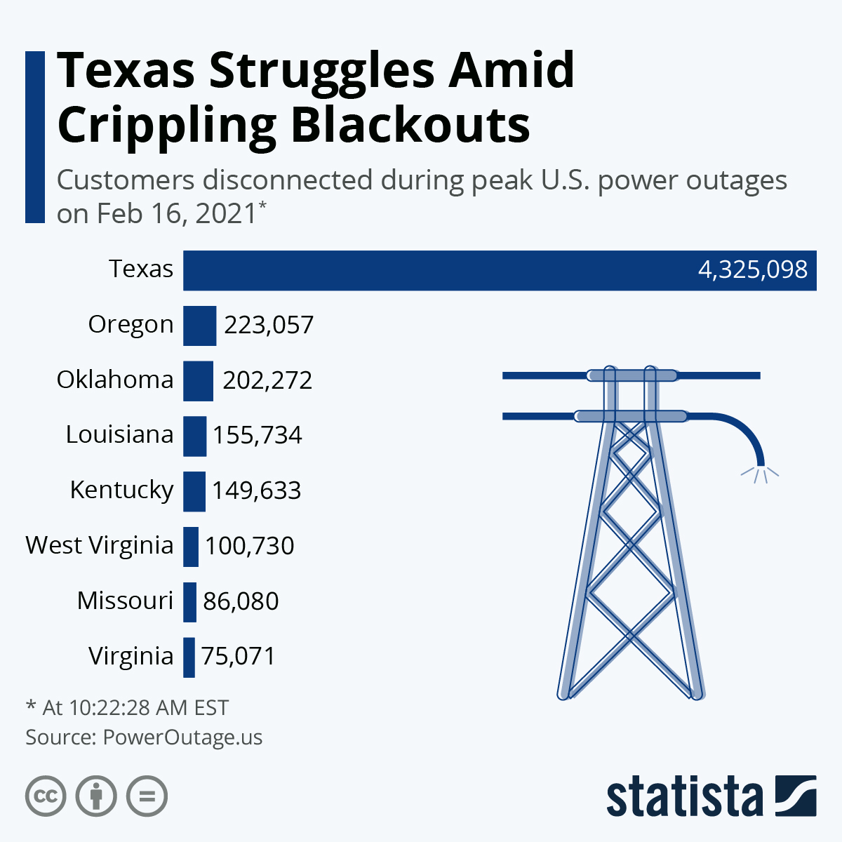 customers-disconnected-in-us-blackouts-202102-24201