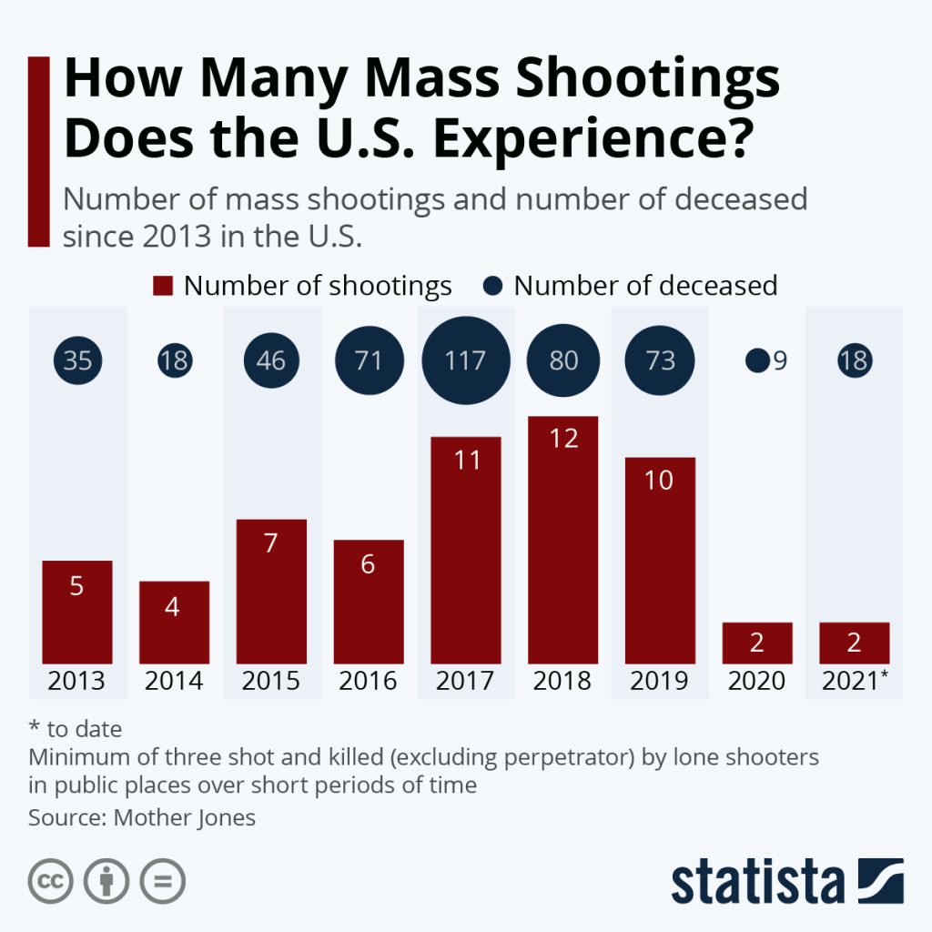 usa-number-of-mass-shootings-19376