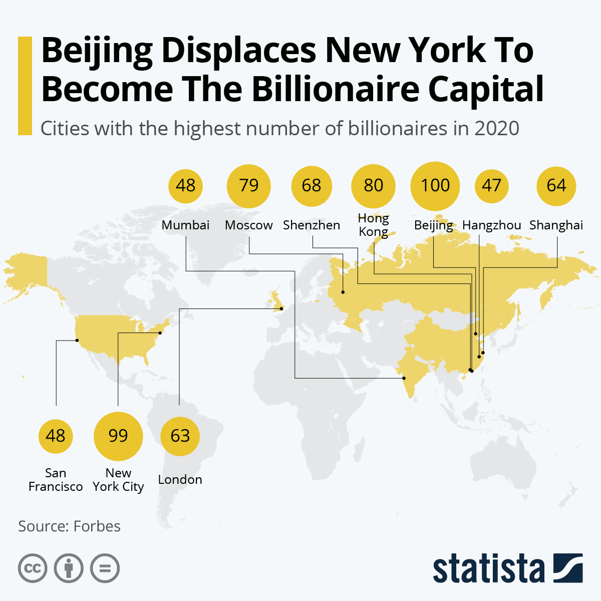 the-cities-with-the-most-billionaires-3292