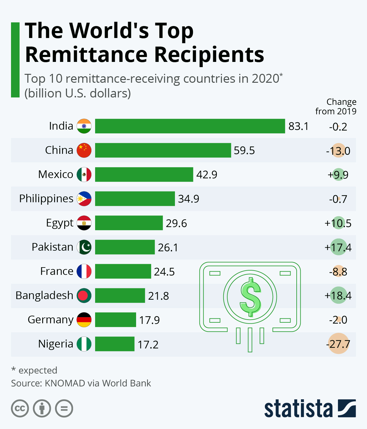 top-10-remittance-receiving-countries-20166