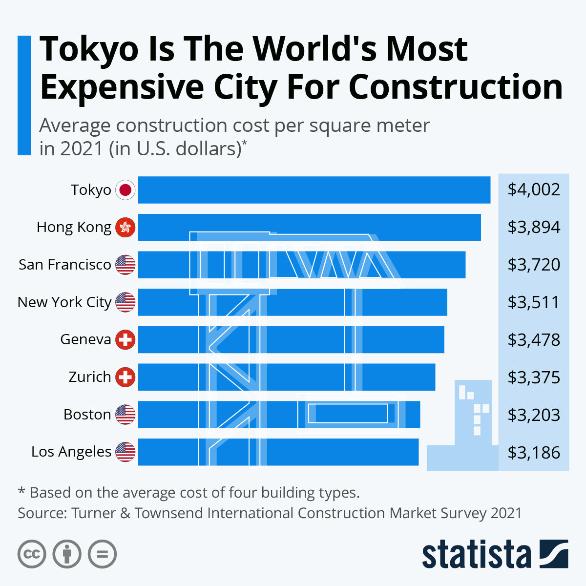 cities-average-construction-cost-per-square-meter-25409