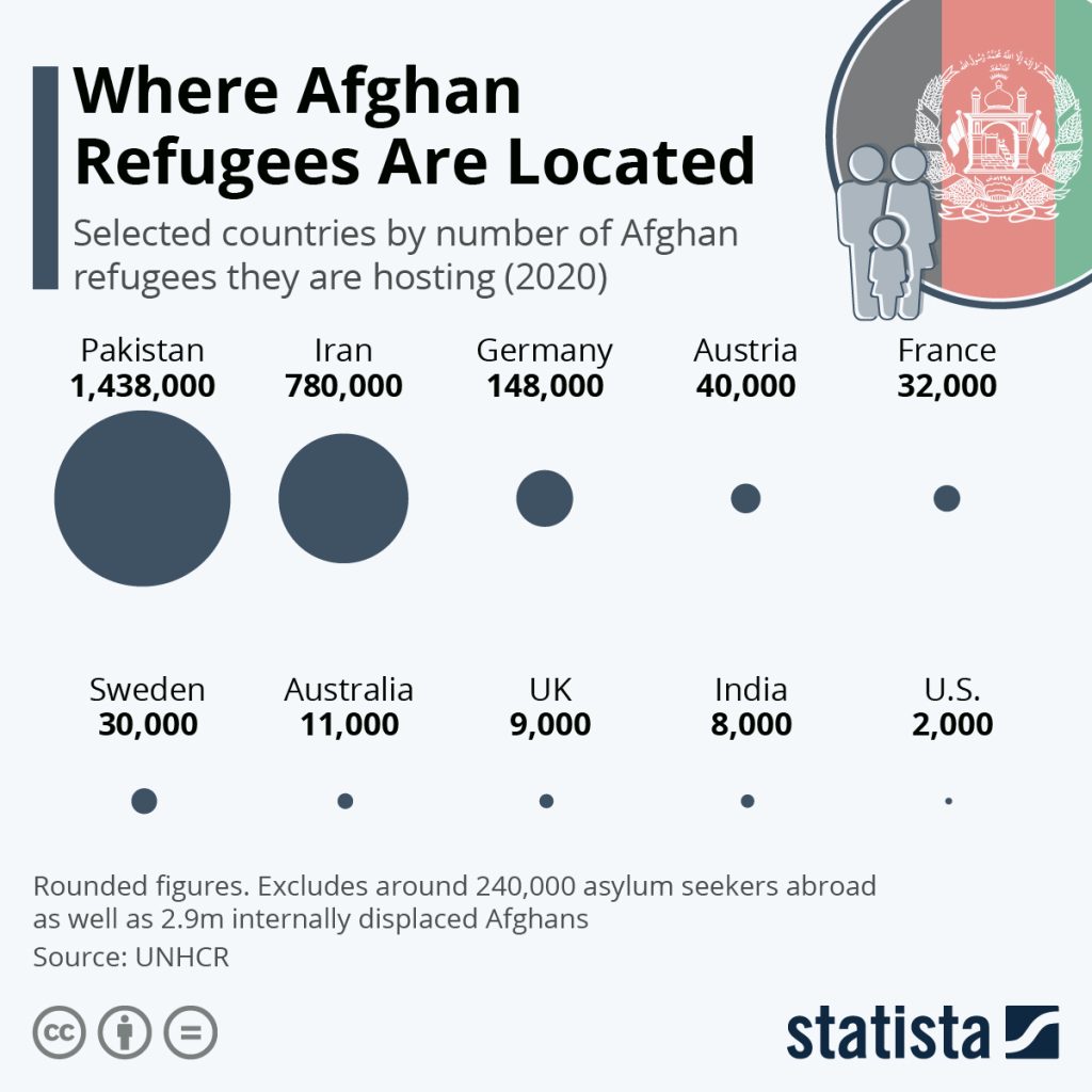 host-countries-of-afghan-refugees-25559