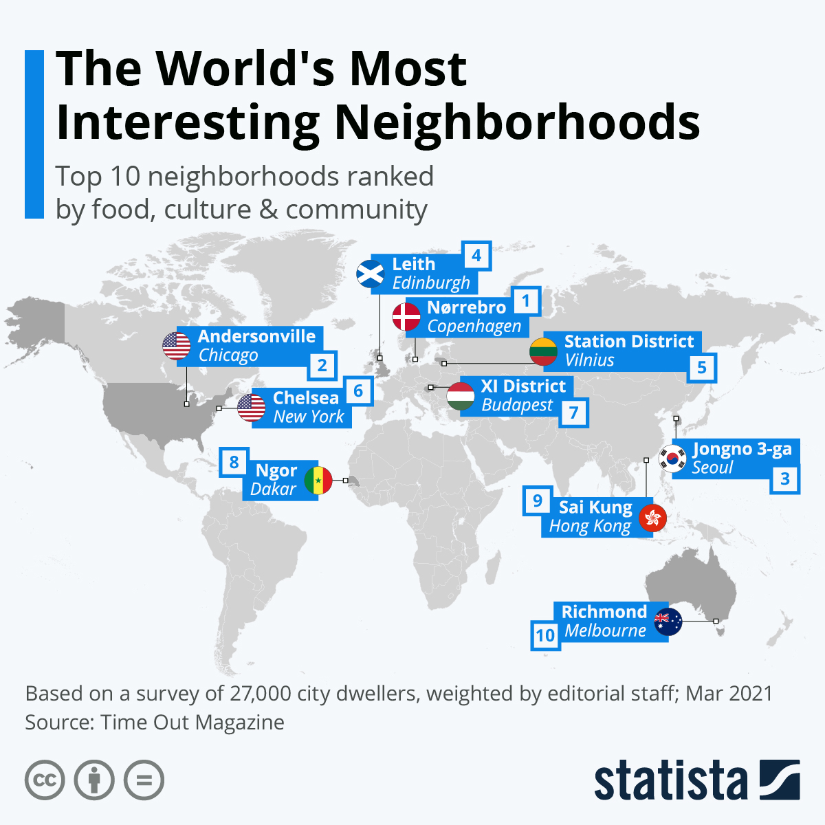 top-10-neighborhoods-ranked-by-food-culture-and-community-25951