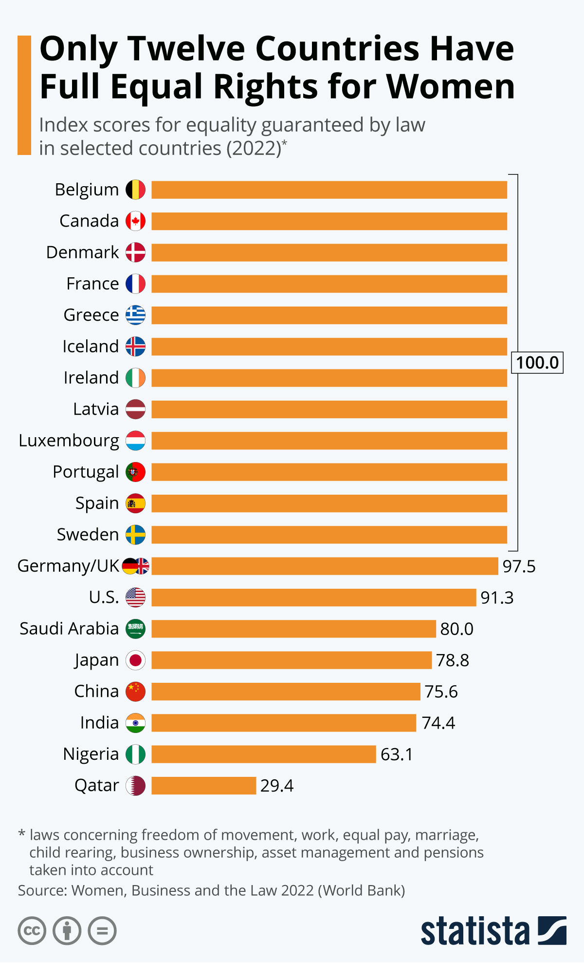 countries-with-most-equal-rights-for-women-17290