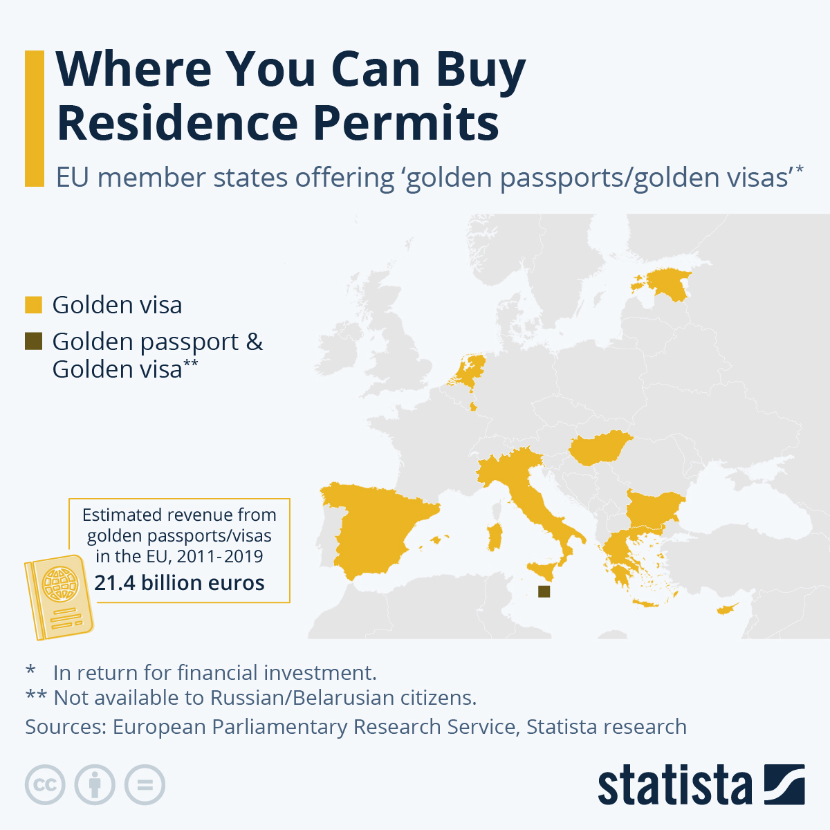 where-you-can-buy-residence-permits-29336