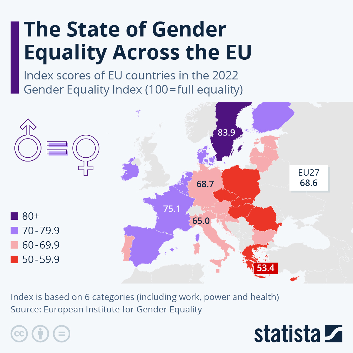 results-of-the-gender-equality-index-19654