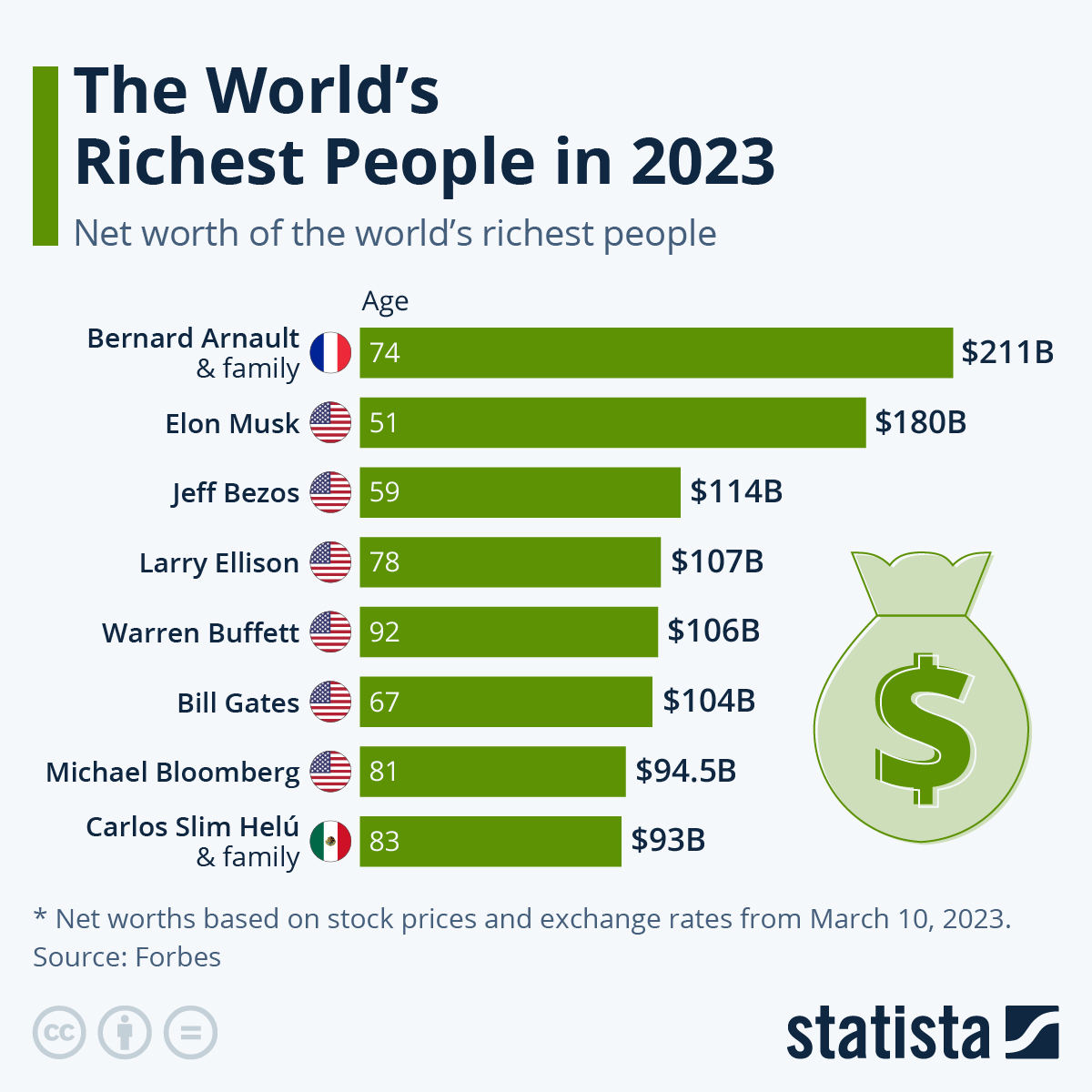 the-richest-people-on-the-planet-13158