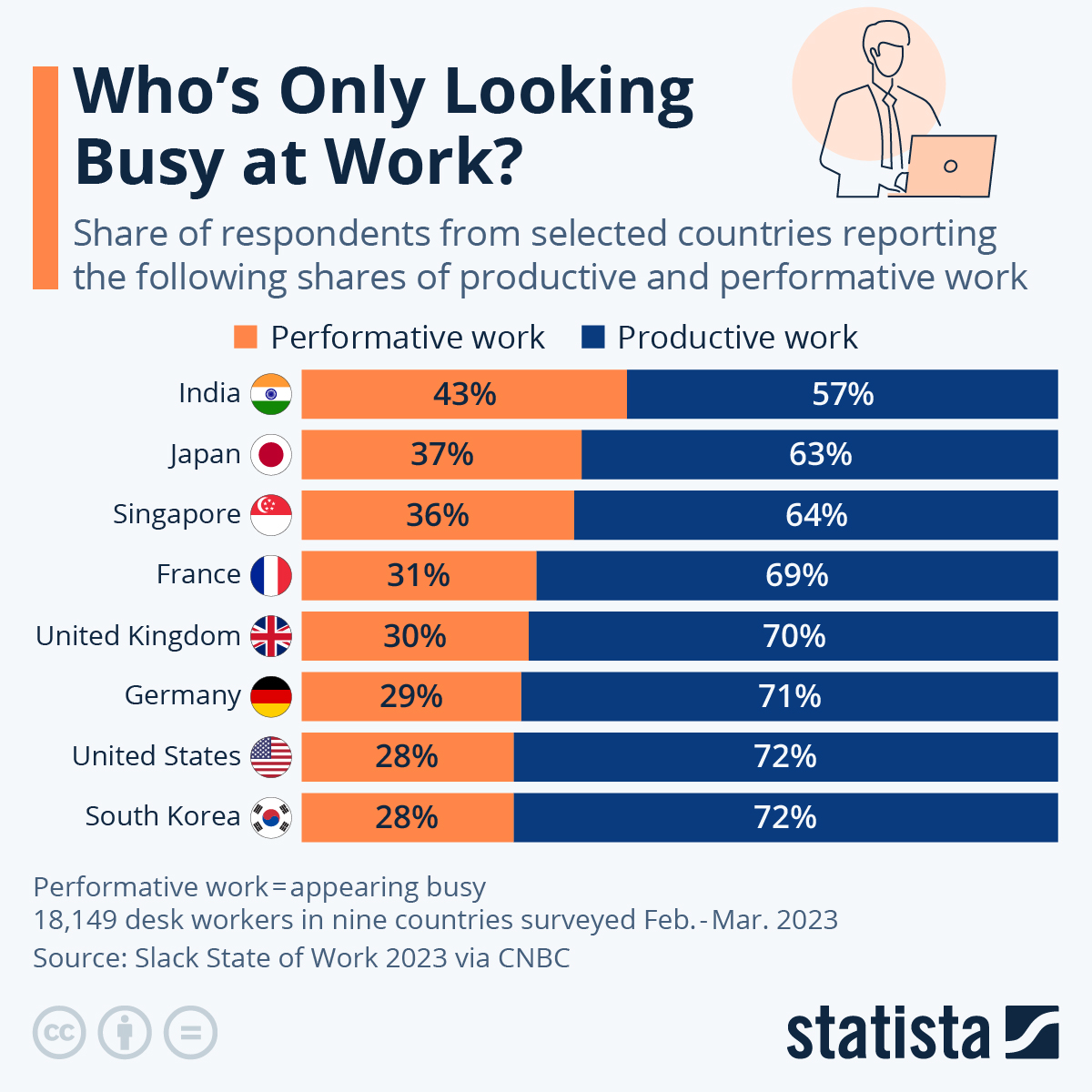 performative-productive-work-30591