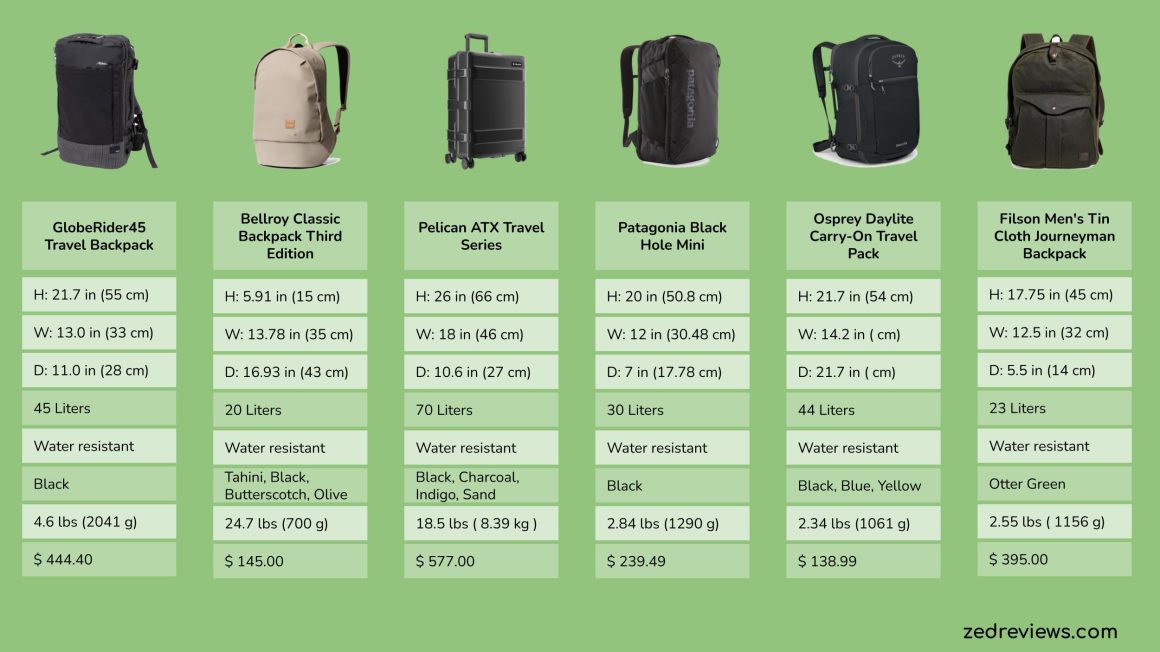 Bags' Specifications