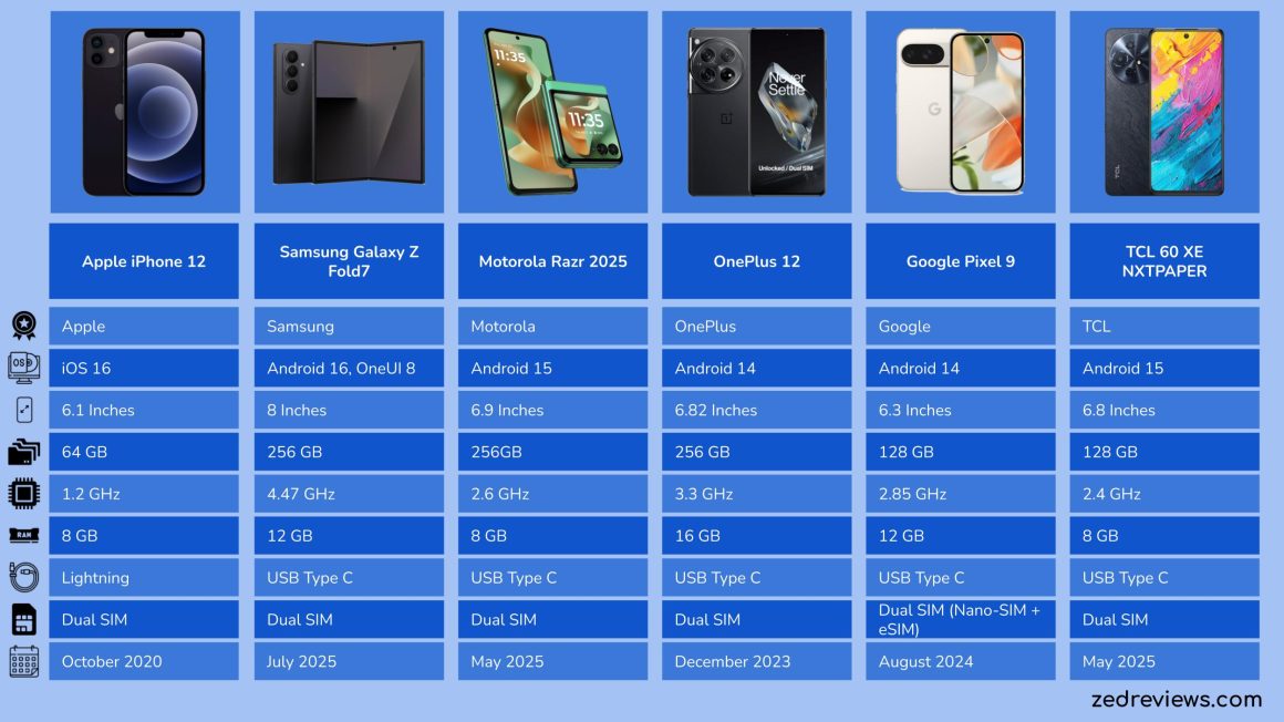 Smartphone specs